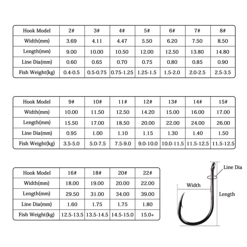 High Carbon Steel Circle Fishing Hooks Set Barbed Offset Hooks With Storage Box For Carp And Sea Fi 1
