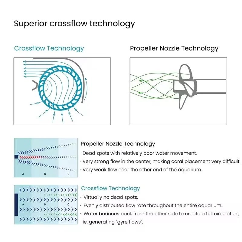Advanced Crossflow Gyre Wave Maker With Smart Color Controller 5
