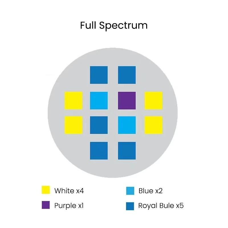 Professional Full Spectrum Marine LED Ligh 3