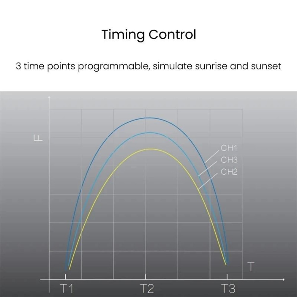 Professional Full Spectrum Marine LED Ligh 5