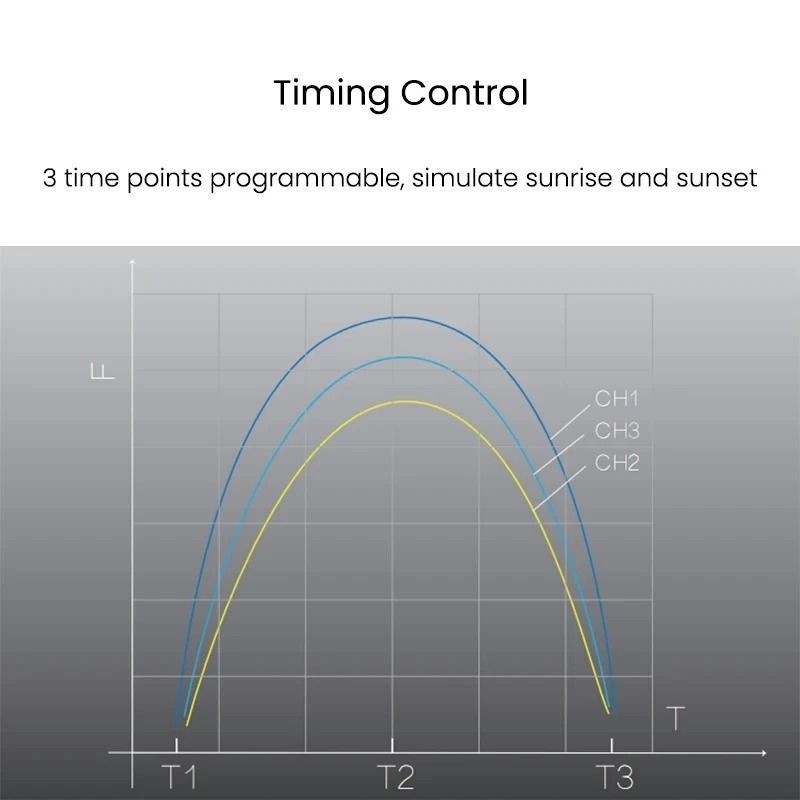 Professional Full Spectrum Marine LED Ligh 5