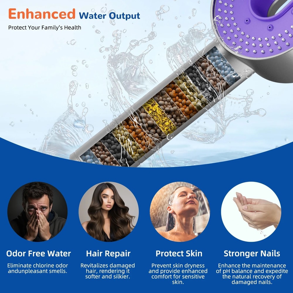 HighPressure Filtered Handheld Shower Head 2
