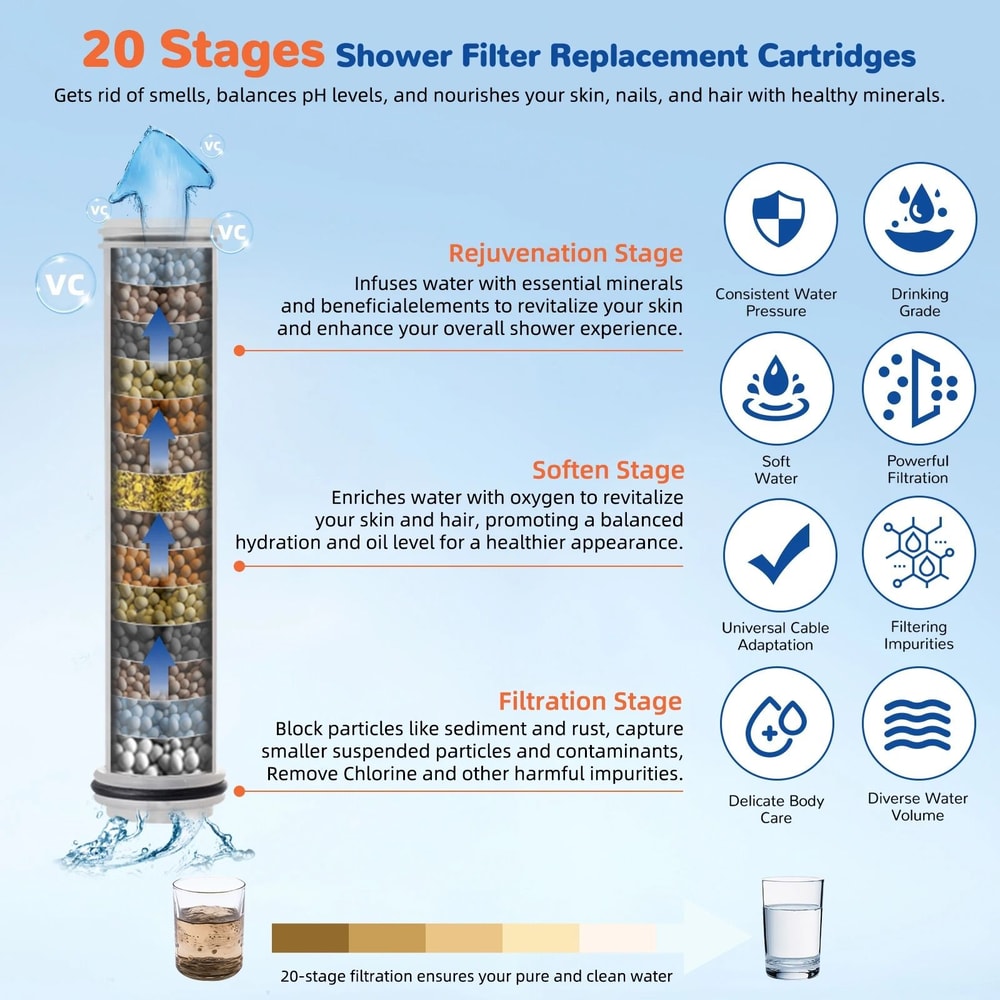 HighPressure Filtered Handheld Shower Head 4