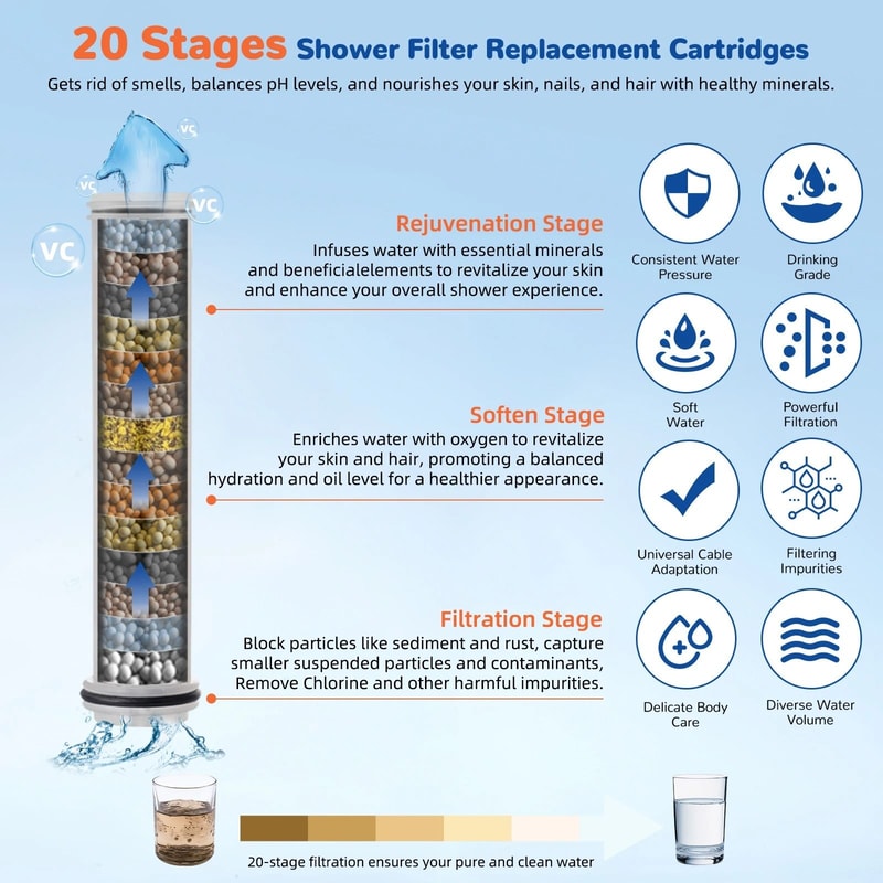 HighPressure Filtered Handheld Shower Head 4