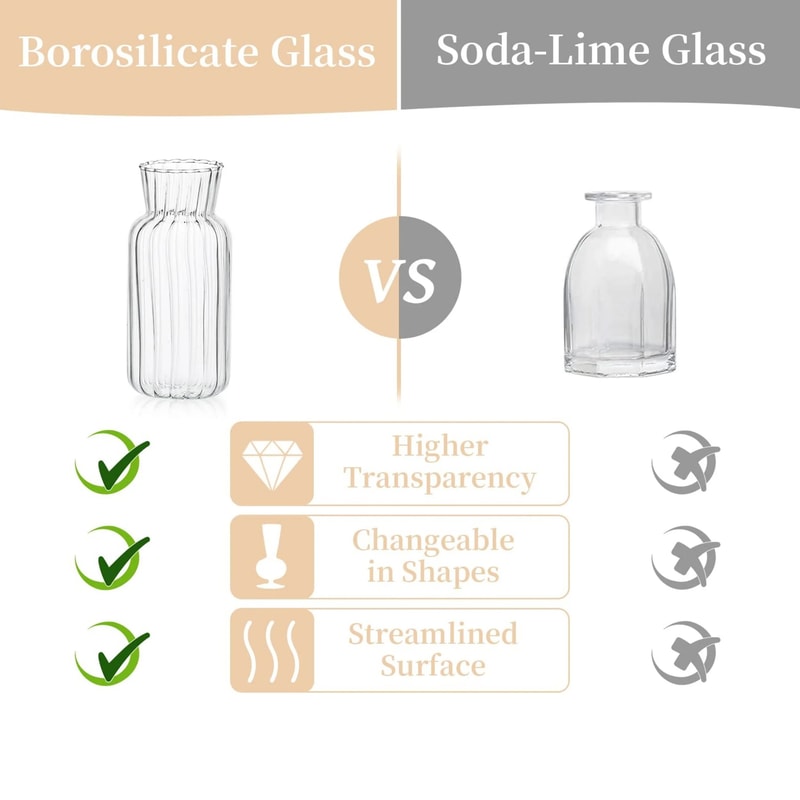 Nordic High Borosilicate Glass Hydroponic Terrarium 5