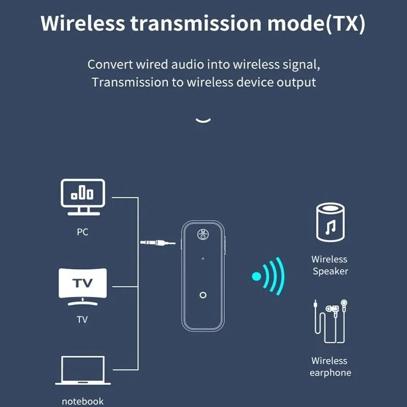 Bluetooth 50 High Fidelity Audio Receiver And Transmitter 2 In 1 Universal Adapter 2