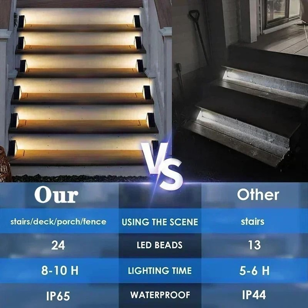 Solar Lights For Outdoors Stair Lamps Warm White LED Step Light 2 Pack 3