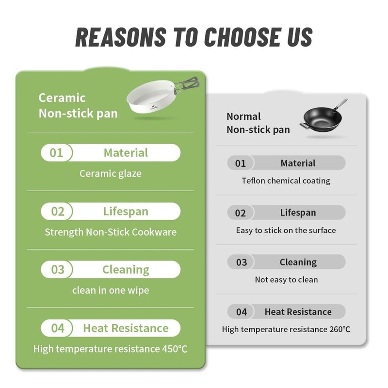 Ceramic NonStick Lightweight Camping Cookware Set 5