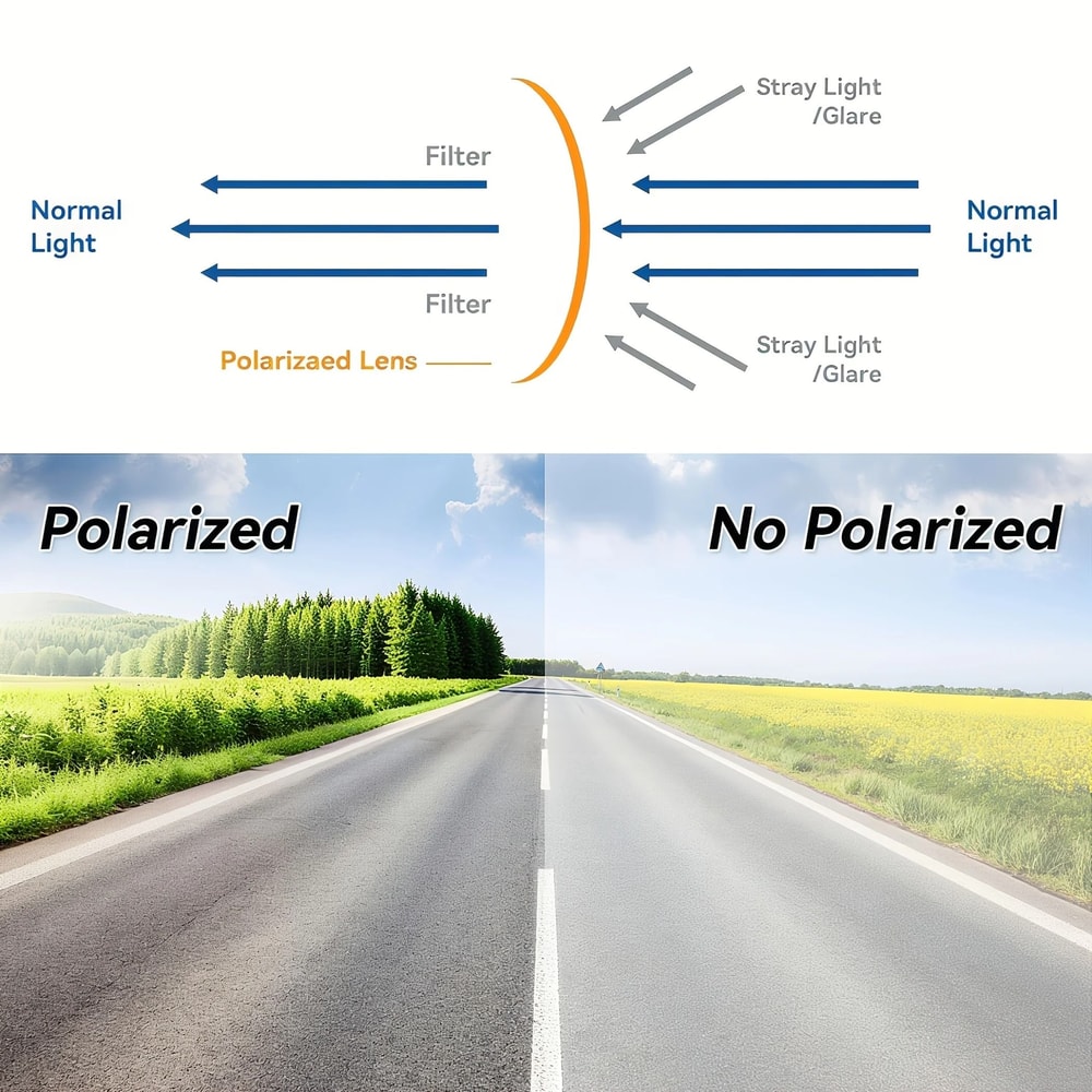 Large Universal Car Sun Visor Extender AntiGlare Side Front Window Shield 5