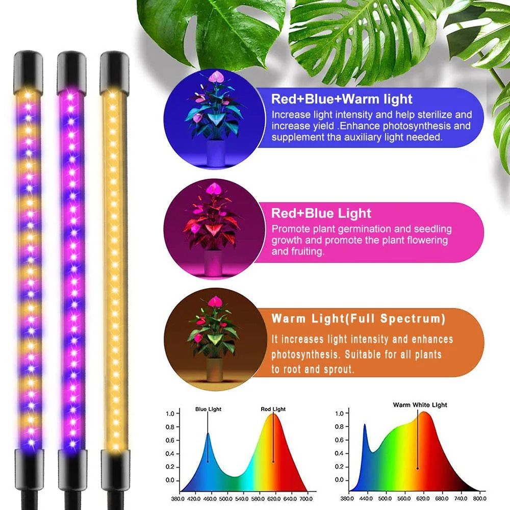 Full Spectrum LED USB Grow Light 2