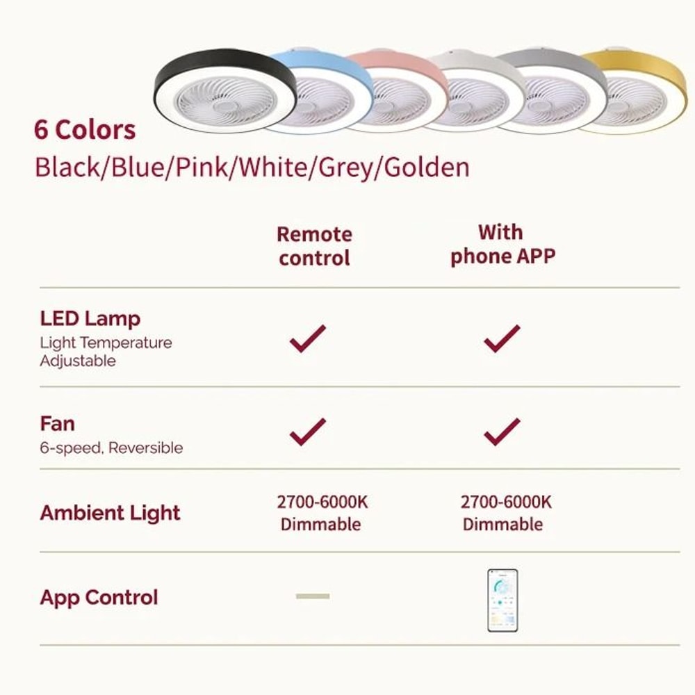 Integrated Modern Ceiling Fan LED Light System 5
