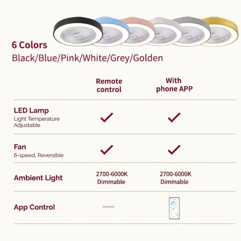 Integrated Modern Ceiling Fan LED Light System 5