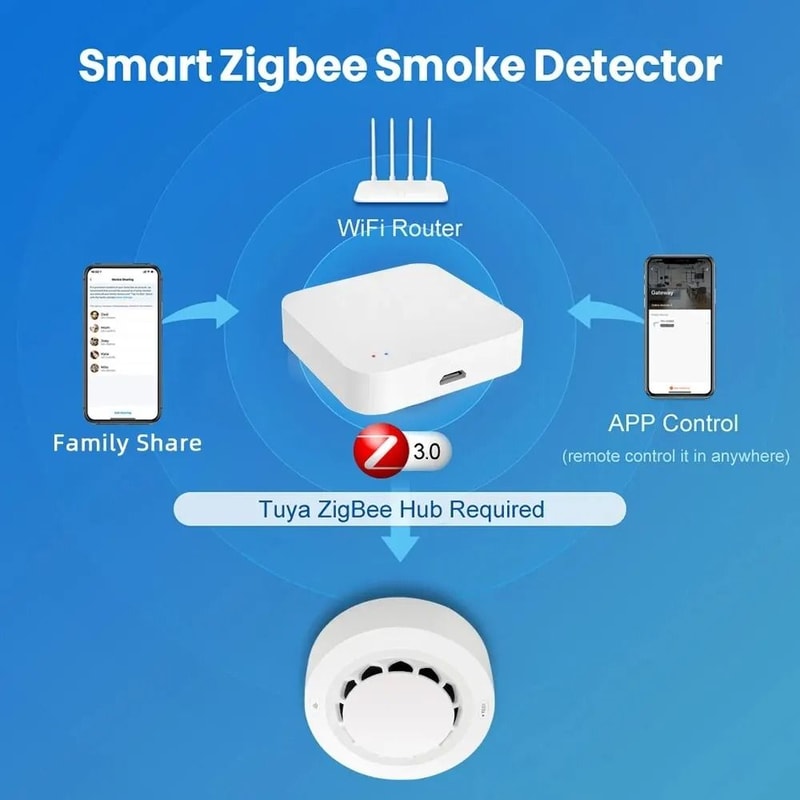ZigBee Smart Smoke Detector 1