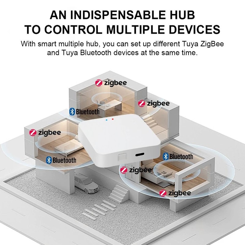 MultiMode Smart Gateway Hub 3