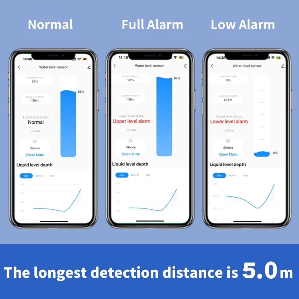 WiFi Ultrasonic Water Level Sensor 2