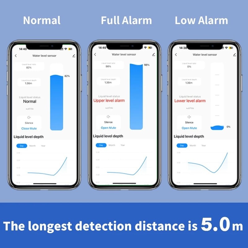 WiFi Ultrasonic Water Level Sensor 2