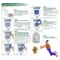 Best Plastic Cat Toilet Training Kit Professional Reusable Pet Toilet Trainer Litter Mat 2