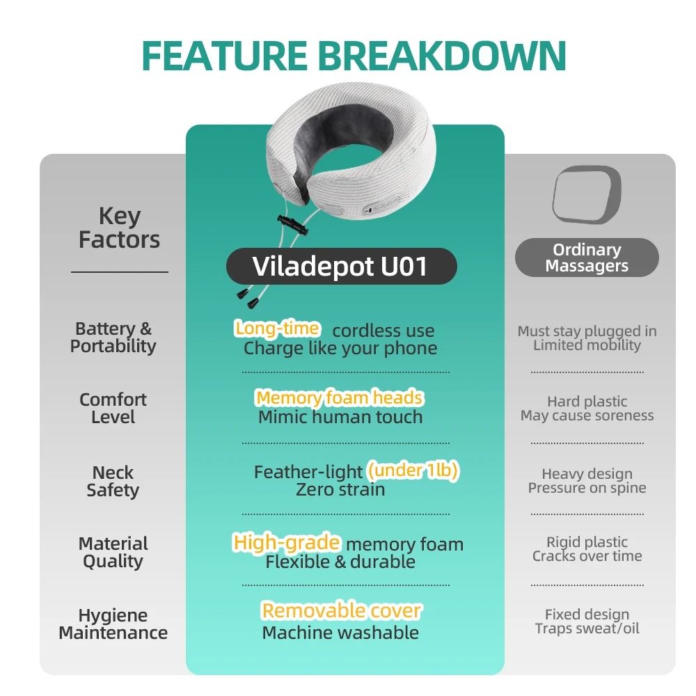 UShaped Kneading Neck Massager Travel Pillow 1