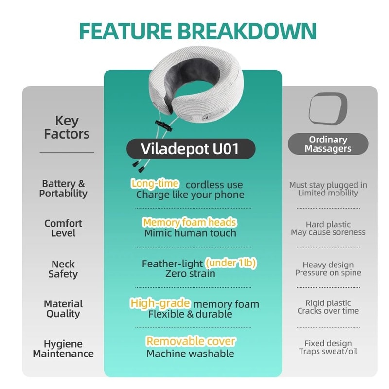 UShaped Kneading Neck Massager Travel Pillow 1