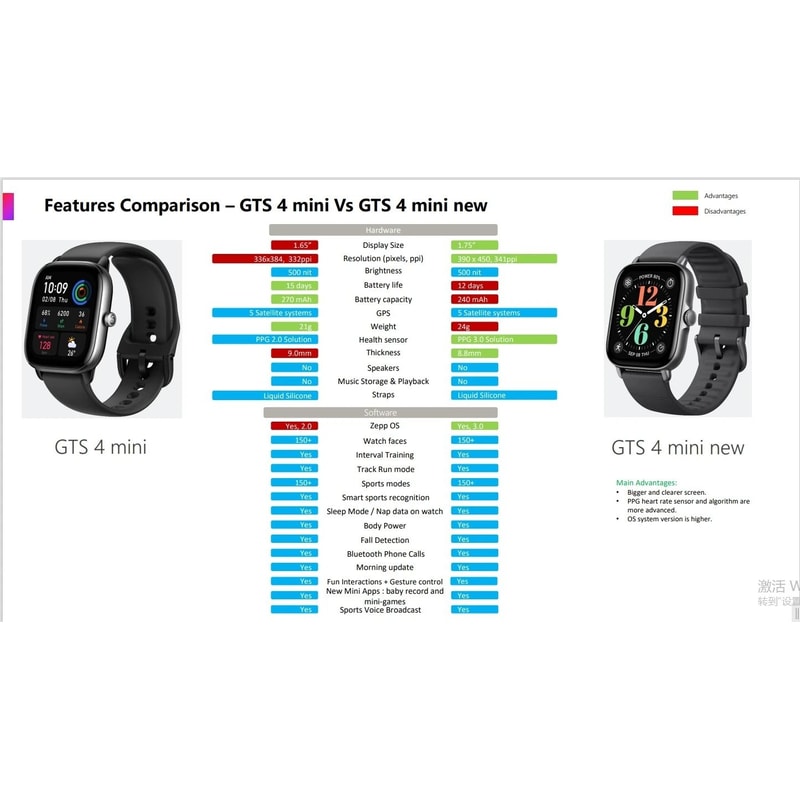 165inch HD AMOLED GPS Smartwatch 5