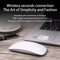 Wireless Bluetooth Multi-Touch Mouse for Apple Devices Smooth Scrolling & Easy Control