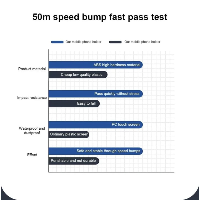 Universal HeavyDuty Bike Motorcycle Phone Mount 5