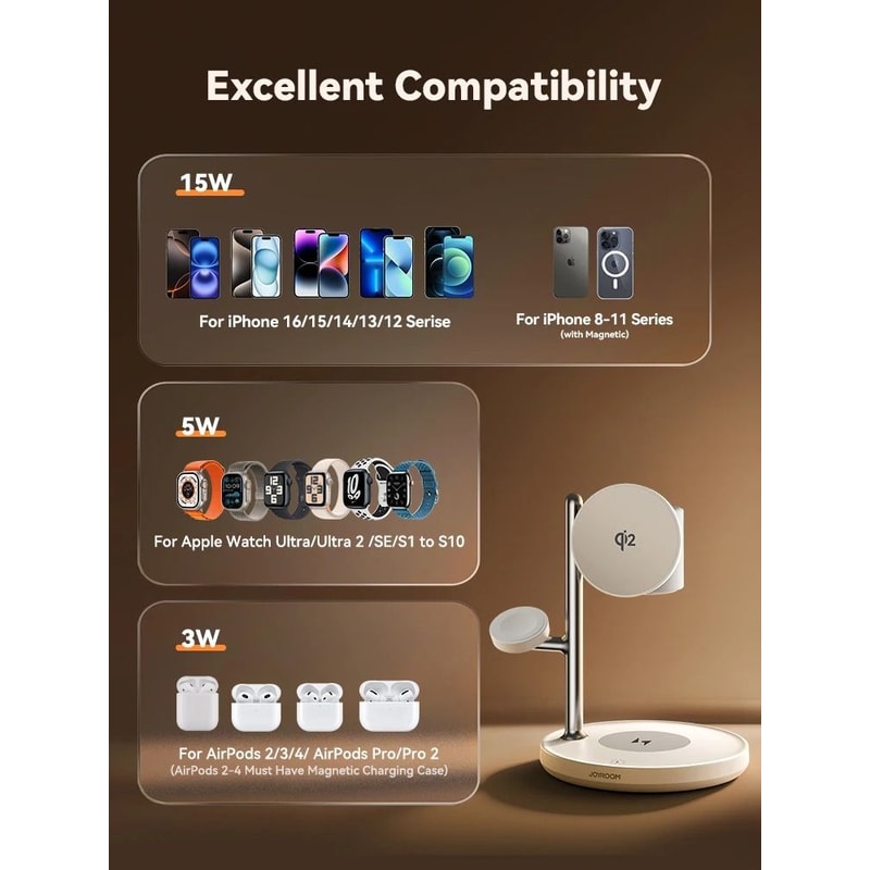 3in1 Magnetic Charging Station HighSpeed Wireless Hub 4