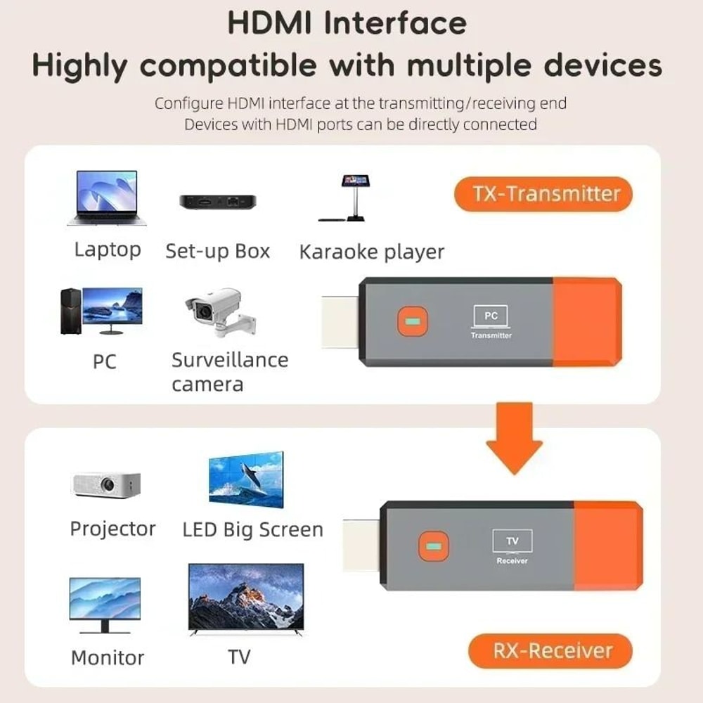 Wireless HDMI Video Transmitter Receiver Kit 5