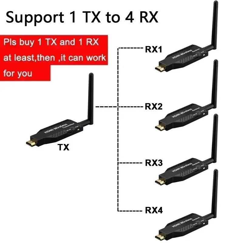 5G LongRange Wireless HDMI Extender Kit 2