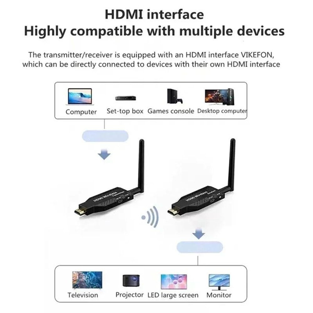 5G LongRange Wireless HDMI Extender Kit 4