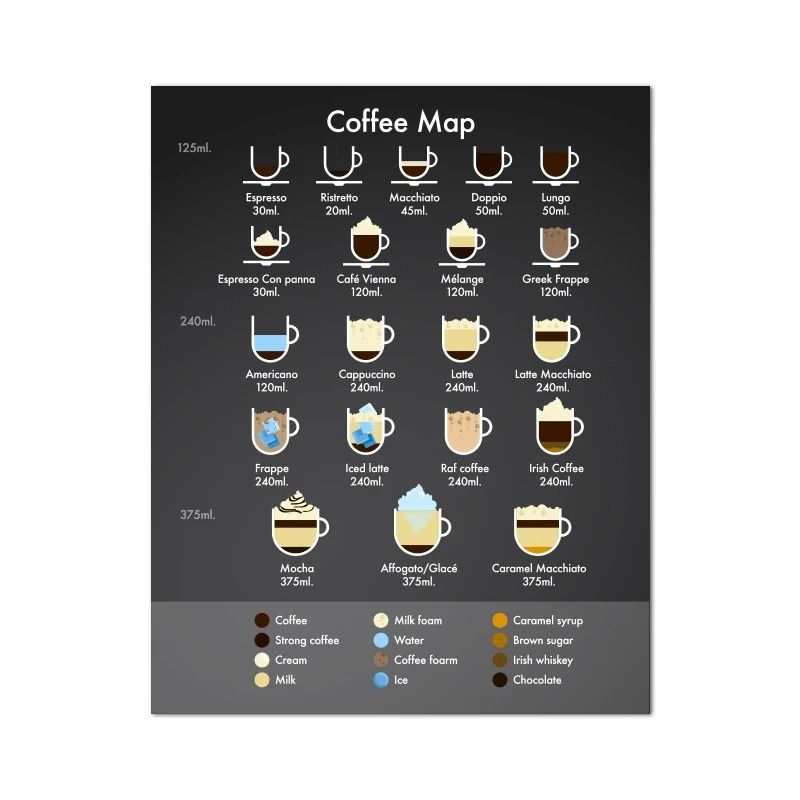 Coffee Guide Poster Modern Cafe Shop Menu Prints Nordic Coffee Culture Canvas Painting For Kitche 19