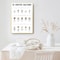 Coffee Guide Poster Modern Cafe Shop Menu Prints Nordic Coffee Culture Canvas Painting For Kitche 5
