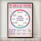 Social Worker My Control Circle Poster Mental Health Mindfulness Print Professional Office Wall D 0