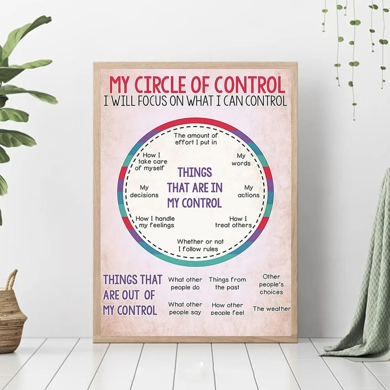 Social Worker My Control Circle Poster Mental Health Mindfulness Print Professional Office Wall D 1