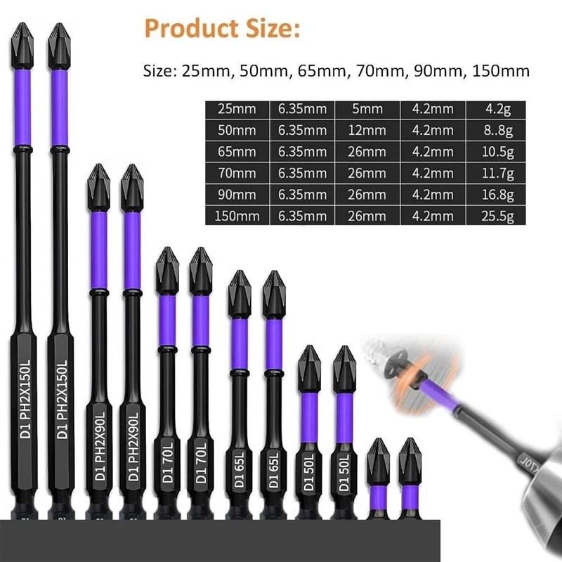 IndustrialGrade NonSlip Magnetic Impact Bit Set 6