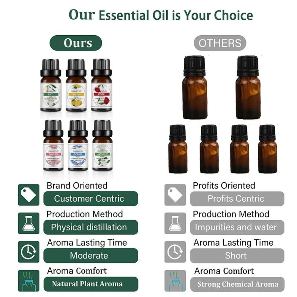 Natural Plant Fruit Essential Oil 10 Ml 5
