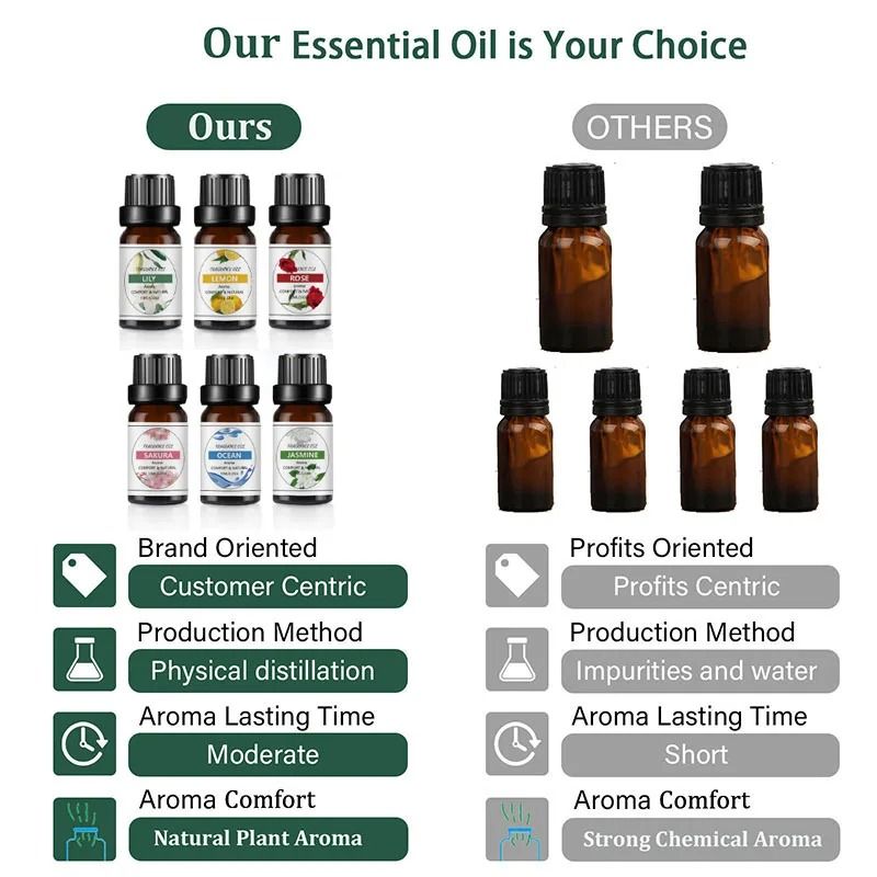 Natural Plant Fruit Essential Oil 10 Ml 5