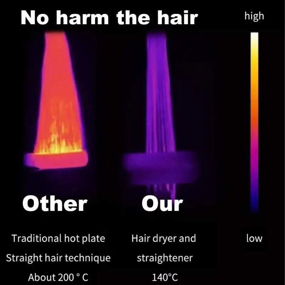 HighVelocity Ionic Thermal Styling System 4