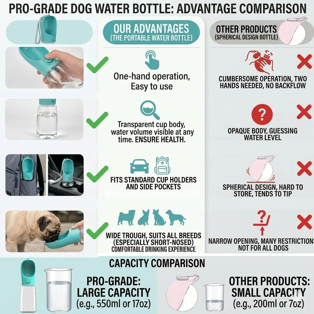 Portable Pet Travel Bottle LeakProof Outdoor Water Dispenser With WideAngle Drinking Trough 4