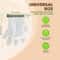 WallMounted Sanitary Dispenser System HighEfficiency Disposable Glove Holder With 100Piece Set 5