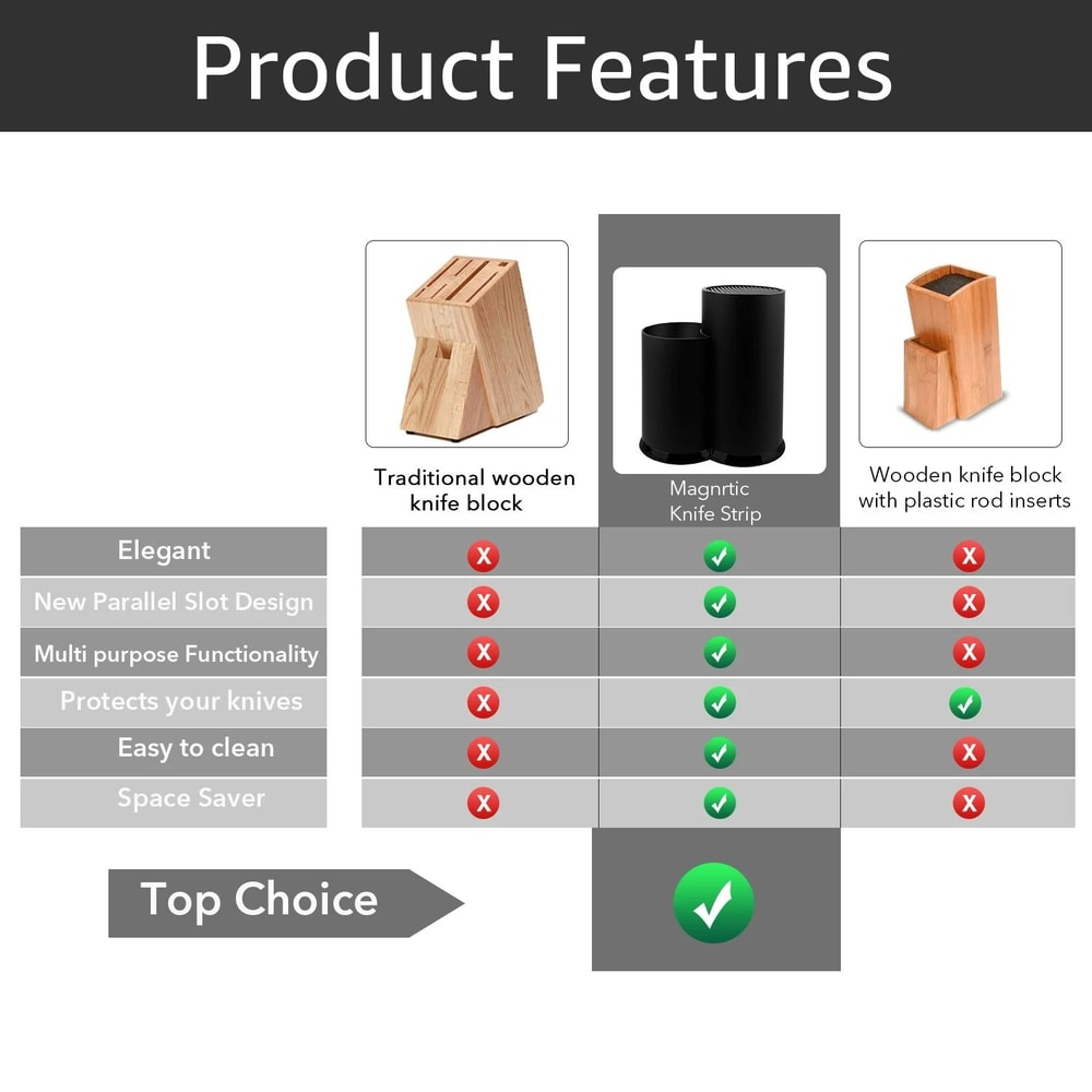 MultiFunction Universal Knife Block And Utensil Organizer 4