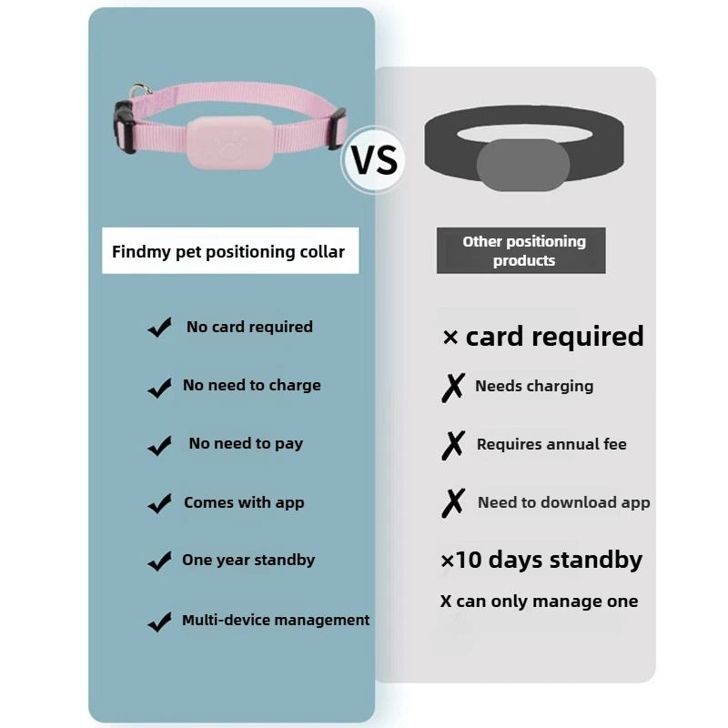 Waterproof RealTime Pet GPS Tracker Global Locator 2