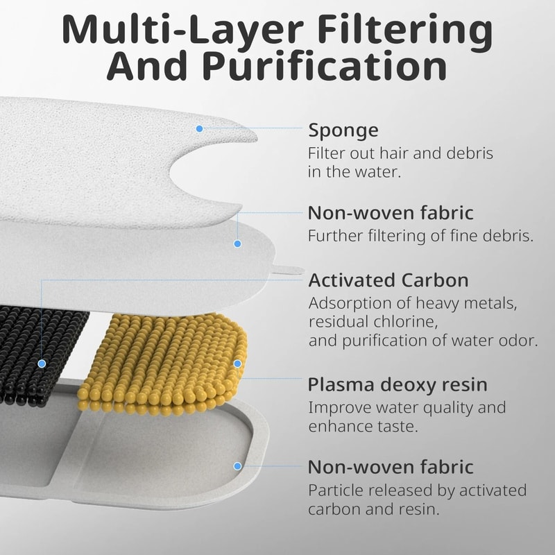12Pack HighEfficiency Fountain Replacement Filters Sponges 4
