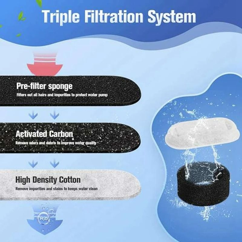 40Piece HighCapacity Fountain Replacement Filter Sponge Set 2