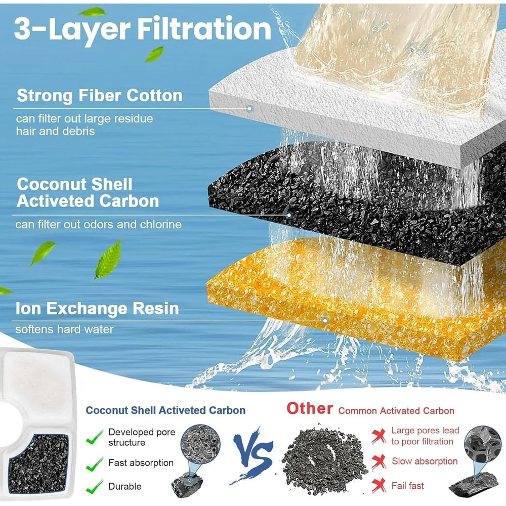 4Pack HighEfficiency Square Fountain Replacement Filters 4