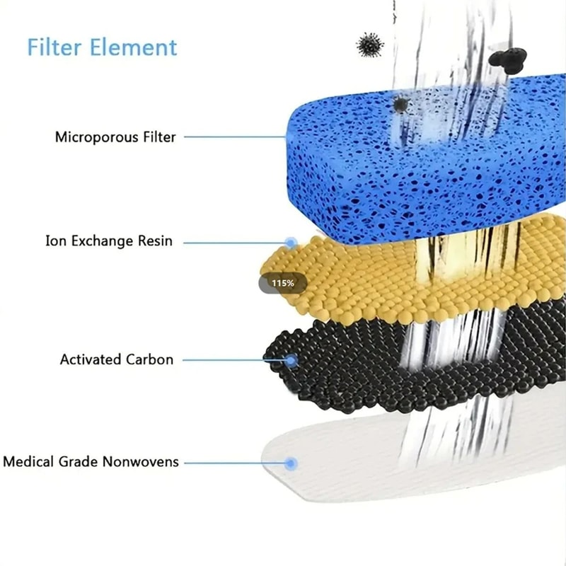 8Piece Activated Carbon Filters For FW666 Cat Fountain 2