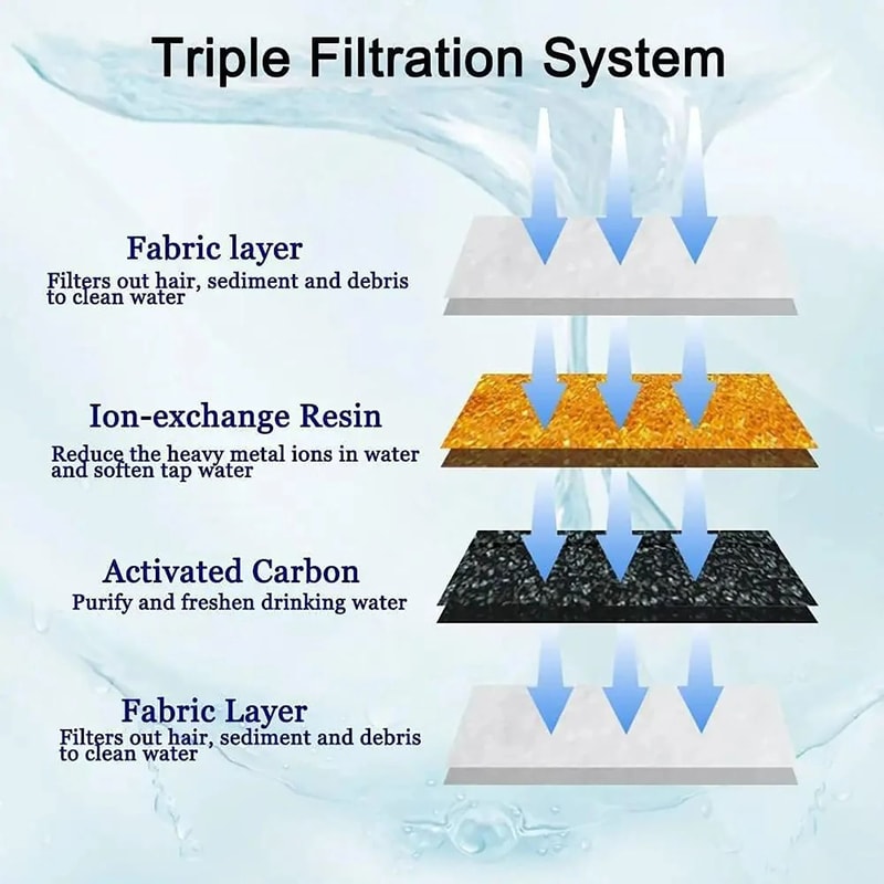 Universal Square MultiLayer Pet Fountain Filters 4
