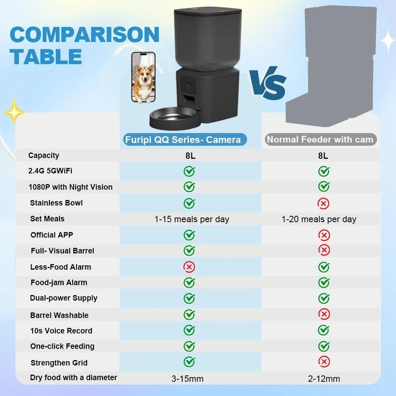 8L Smart Vision Automatic Pet Feeder With 1080P HD Camera 5G WiFi 6
