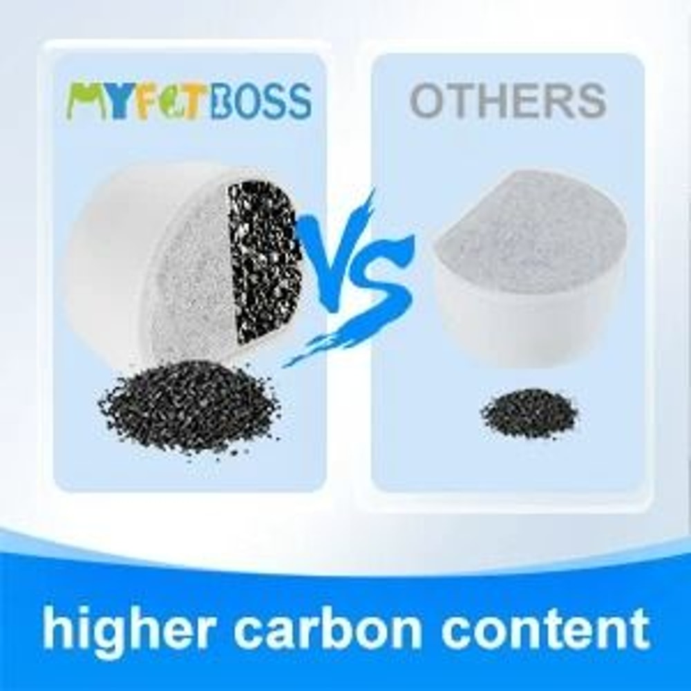 HighPerformance Replacement Filters For Stainless Steel Pet Fountains 5