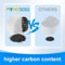 HighPerformance Replacement Filters For Stainless Steel Pet Fountains 5